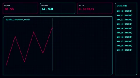 Digital data stream graph animation in futuristic interface Stock Footage 346713032