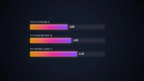 Digital Data Streams Gauges - Futuristic Technology Progress Bar UI Stock Footage 348415893