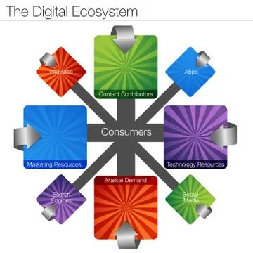 Digital ecosystem Stock Illustration