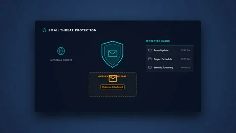 Digital email security gateway interface for threat protection. 4K Stock-Footage 342114642