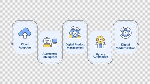 Digital enterprise modernization infographic animation rectangle Stock Footage 340414537