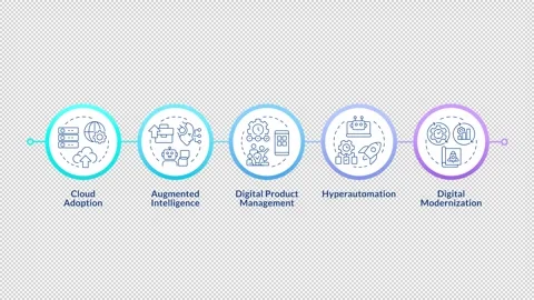 Digital enterprise modernization infographic circles animation Stock Footage 337776957