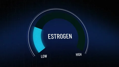 Digital estrogen estradiol hormone level gauge moving rapidly from high to cr Видео 320602339