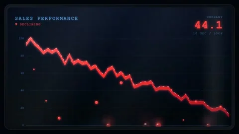 Digital Financial Chart Showing Declining Sales Performance with Red Line Graph Stock Footage 344775814