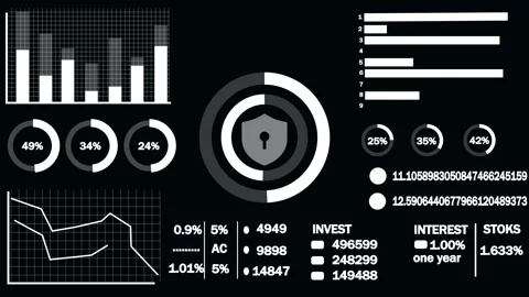Digital financial dashboard with graphs charts and data analytics animated .. Stock Footage 263407780