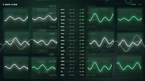 Digital Financial Data Interface with Green Stock Market Graphs and Real Time Vidéo 343439043