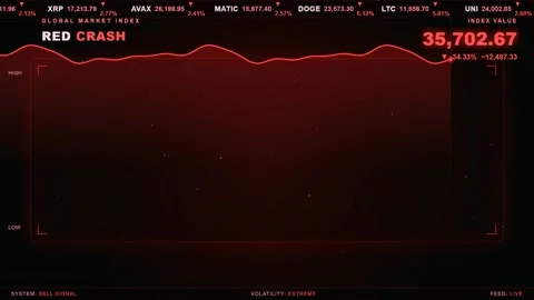 Digital Financial Market Crash Interface with Red Falling Line Graph and Stock Footage 344774767
