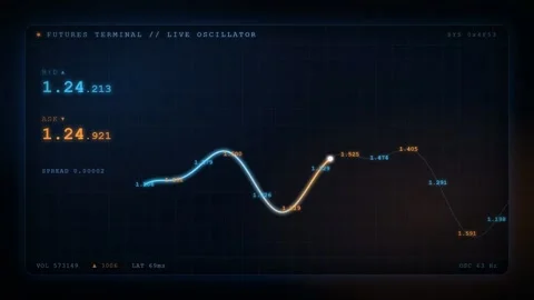 Digital Financial Trading Interface with Live Oscillating Graph and Real Time Stock Footage 344776068