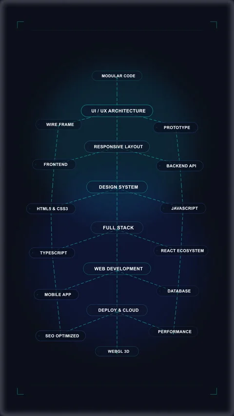 Digital flowchart HUD diagram tech loop animation Stock Footage 347051804