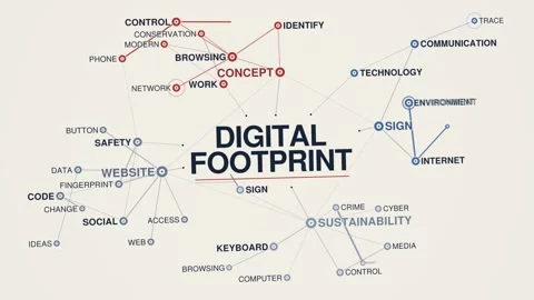 Digital footprint animated graph network word cloud, text design animation, Stock Footage 348023441