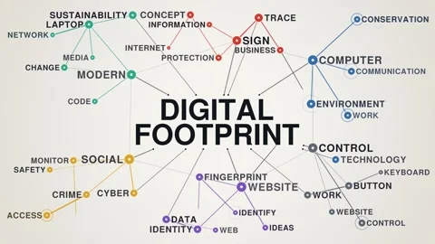 Digital footprint graph network animated word cloud, text design animation, Stock Footage 347776200