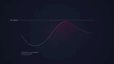 Digital Graph Data Analysis - Futuristic UI Design with Abstract Waveform Stock Footage 348793269