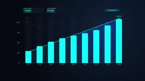 Digital growth chart finance chart bar graph data analytics animation Stock Footage 346547008