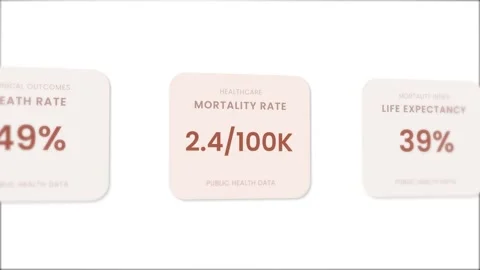Digital healthcare dashboard interface with increasing numbers animation Stock Footage 339658792
