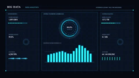 Digital hud interface with radar scanning, bar graph analytics, monitoring .. Stock Footage 348329914