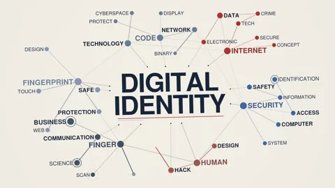Digital identity animated graph network word cloud, text design animation, Stock Footage 347776179
