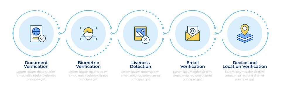 Digital identity validation processes infographic 5 steps イラスト素材