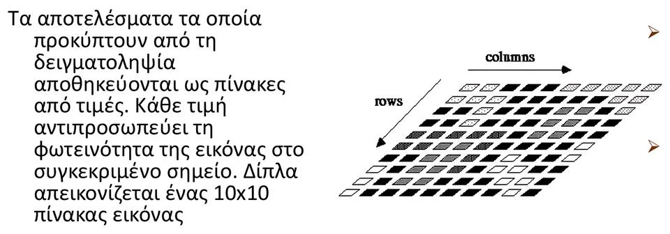 Digital Image Representation Using 10x10 Pixel Intensity Matrix Capturing B.. Stock Photos