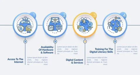Digital inclusion components vector infographic template Illustrazione stock