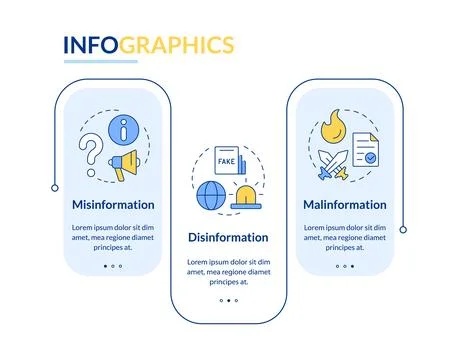 Digital information disorder rectangle infographic vector Stock Illustration
