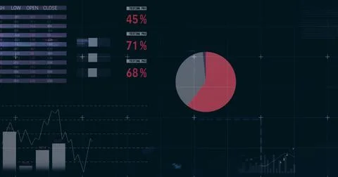 Digital interface displaying data analytics with graphs and pie chart in focus Photos
