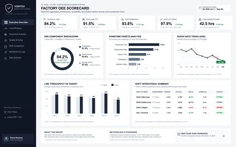 A digital interface displaying manufacturing analytics, production metrics, a Stock Illustration