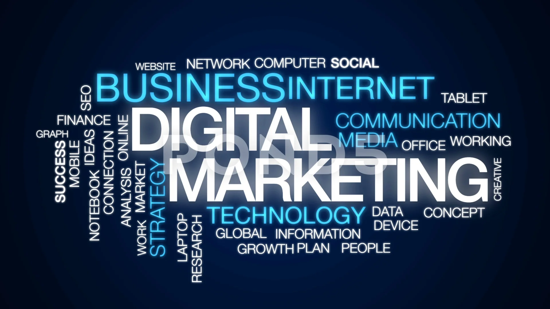 The Digital Marketing Performance Gap Digital Marketing Is Fully  Integrated Across The Company And Used To Evaluate Marketing Decisions To  Reach Its Full Potential  Snowdrop Solution