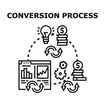 Digital marketing conversion process generating ideas and profit Stock Illustration
