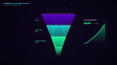Digital marketing customer journey with conversion funnel visualization Video stock 344232233