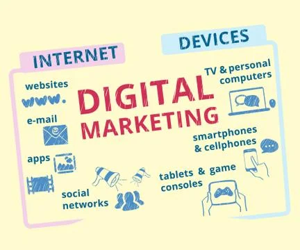 Digital marketing Illustrazione stock