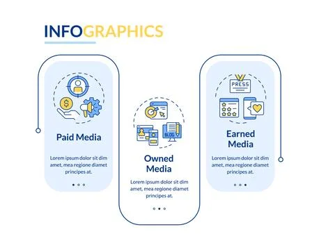 Digital media trifecta rectangle infographic vector Illustrazione stock