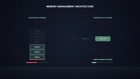 Digital Memory Management Architecture Flowchart Animation - Data Processing Stock Footage 348413575