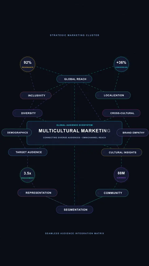 Digital network map diagram connecting glowing data nodes in motion graphic Stock Footage 347052150