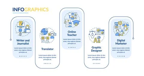 Digital nomad occupations rectangle infographic template Illustrazione stock