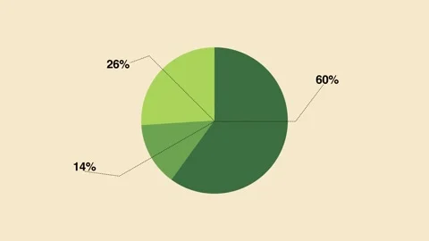 Digital pie chart  interface animation Видео 347500140