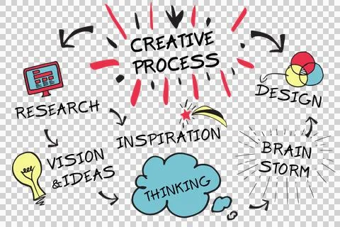 Digital png illustration of creative process text with symbols on transparent 스톡 일러스트