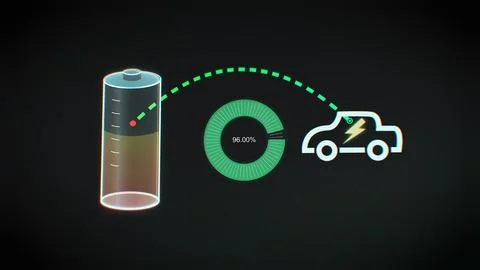 A digital representation of a battery indicating its charge level, connected to Stock Photos