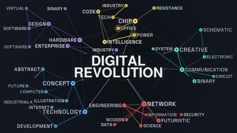 Digital revolution graph network animated word cloud, text design animation, Stock Footage 347507632