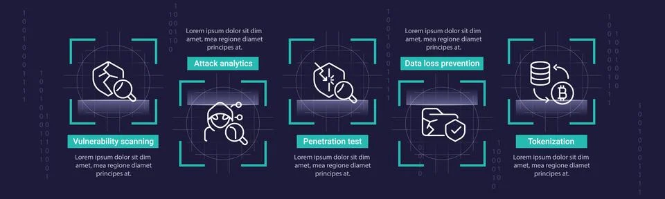 Digital security solutions infographic chart design template Stock Illustration