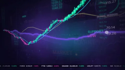 Digital Stock Market Candlestick Chart Analysis Background Stock Footage 335349253