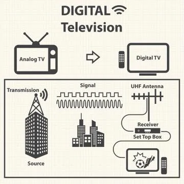 Digital Television concept with texture background. Vector Stock Illustration