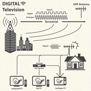 Digital Television concept with texture background. Vector Stock Illustration