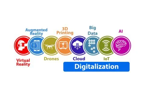 Digital transformation concept - 3d rendering Stock Illustration