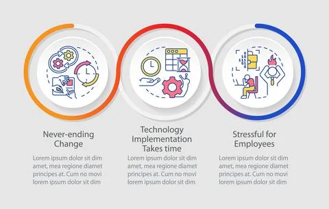 Digital transformation disadvantages loop infographic template Illustrazione stock