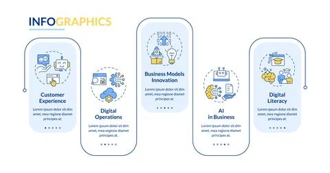 Digital transformation rectangle infographic vector Stockillustratie