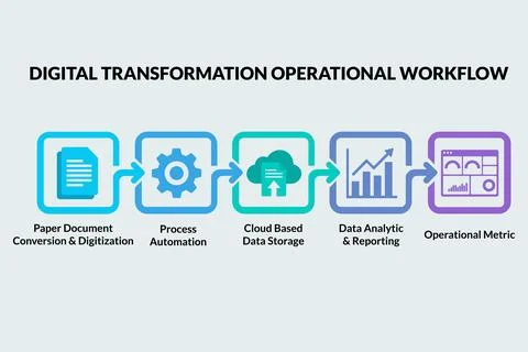 Digital Transformation Workflow Driving Innovation Strategy Stock Illustration
