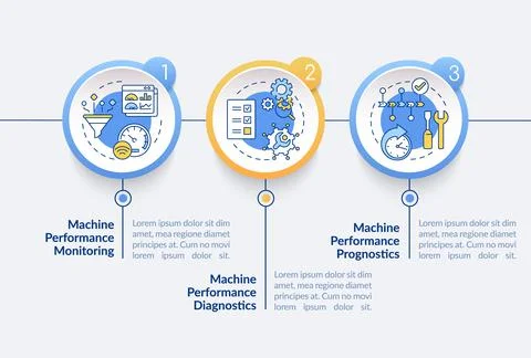 Digital twin tasks vector infographic template 库存插图