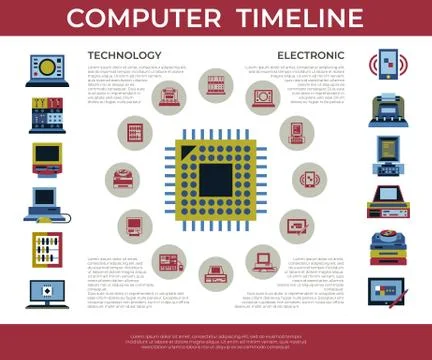 Digital vector personal computer timeline イラスト素材