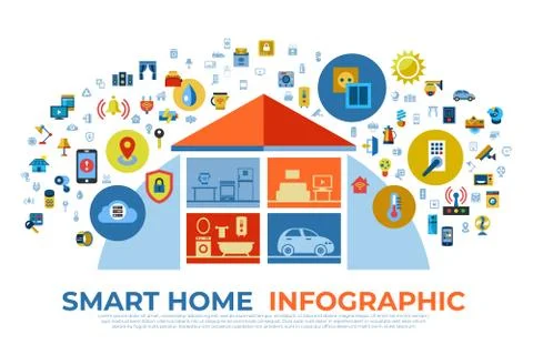 Digital vector smart and digital home Illustrazione stock