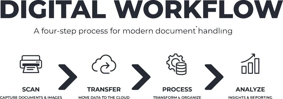 Digital workflow process icons set for document handling Stock Illustration